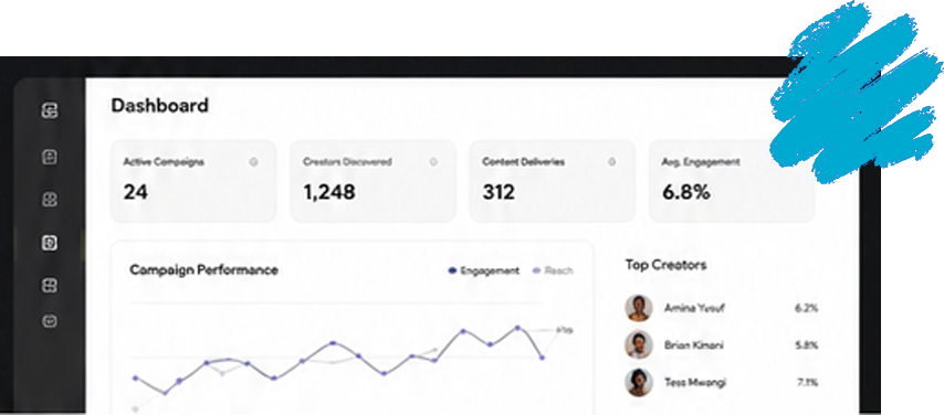 The Zaumu brand dashboard